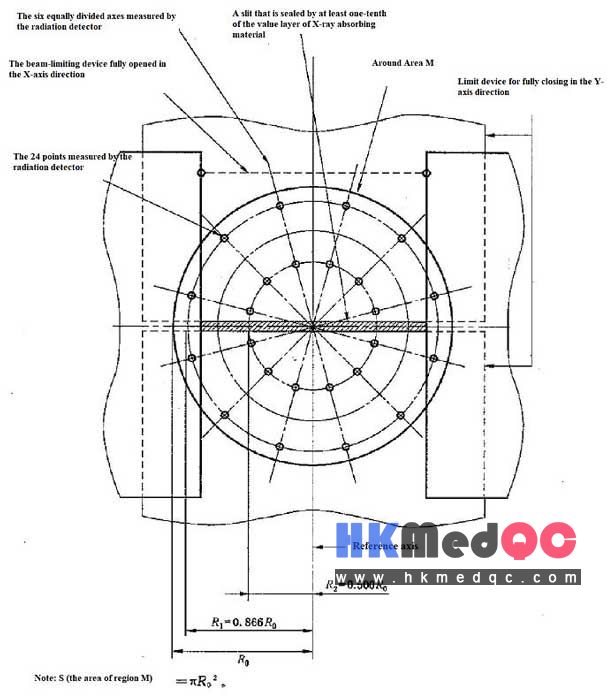 WEK-WS674 Accelerator M-Area Internal and External Measurement Stand